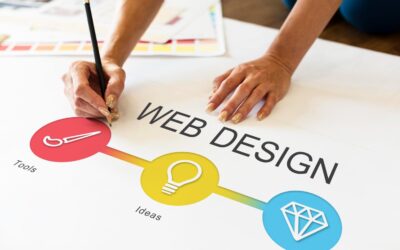 Web Design Services:Elevate Your Brand With Expert Solutions